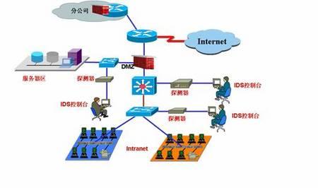 榕基入侵检测系统在电力行业网络安全中的应用