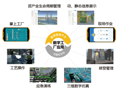 智能工厂应用软件服务 驱动制造业数字化转型的核心引擎