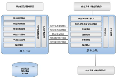 “从仿制到创造” 《软件综合设计》课程设计新模式探索