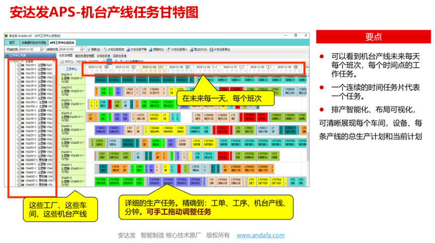 APS车间排产软件在汽配行业的应用与价值